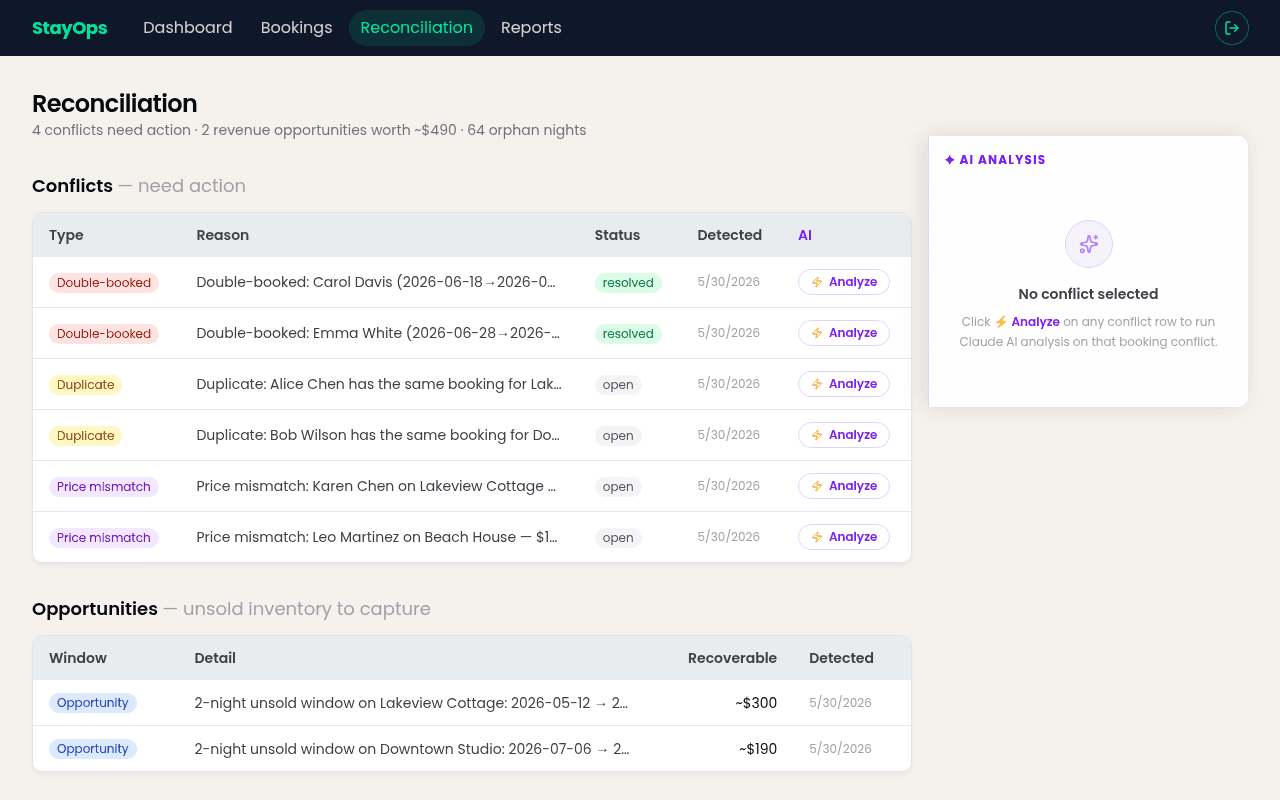 StayOps reconciliation dashboard — conflict flags with AI analysis panel